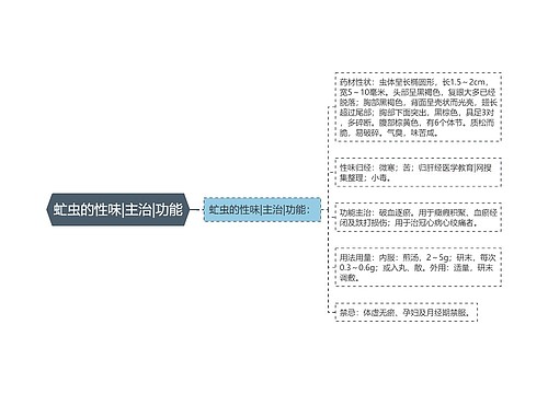 虻虫的性味|主治|功能