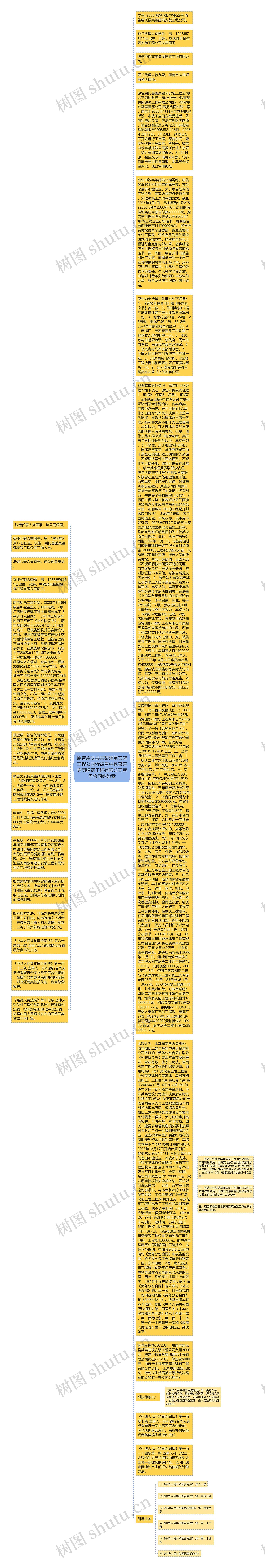 原告尉氏县某某建筑安装工程公司诉被告中铁某某集团建筑工程有限公司劳务合同纠纷案