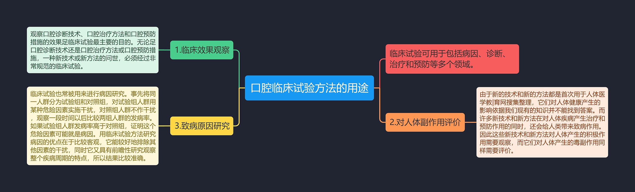 口腔临床试验方法的用途思维导图