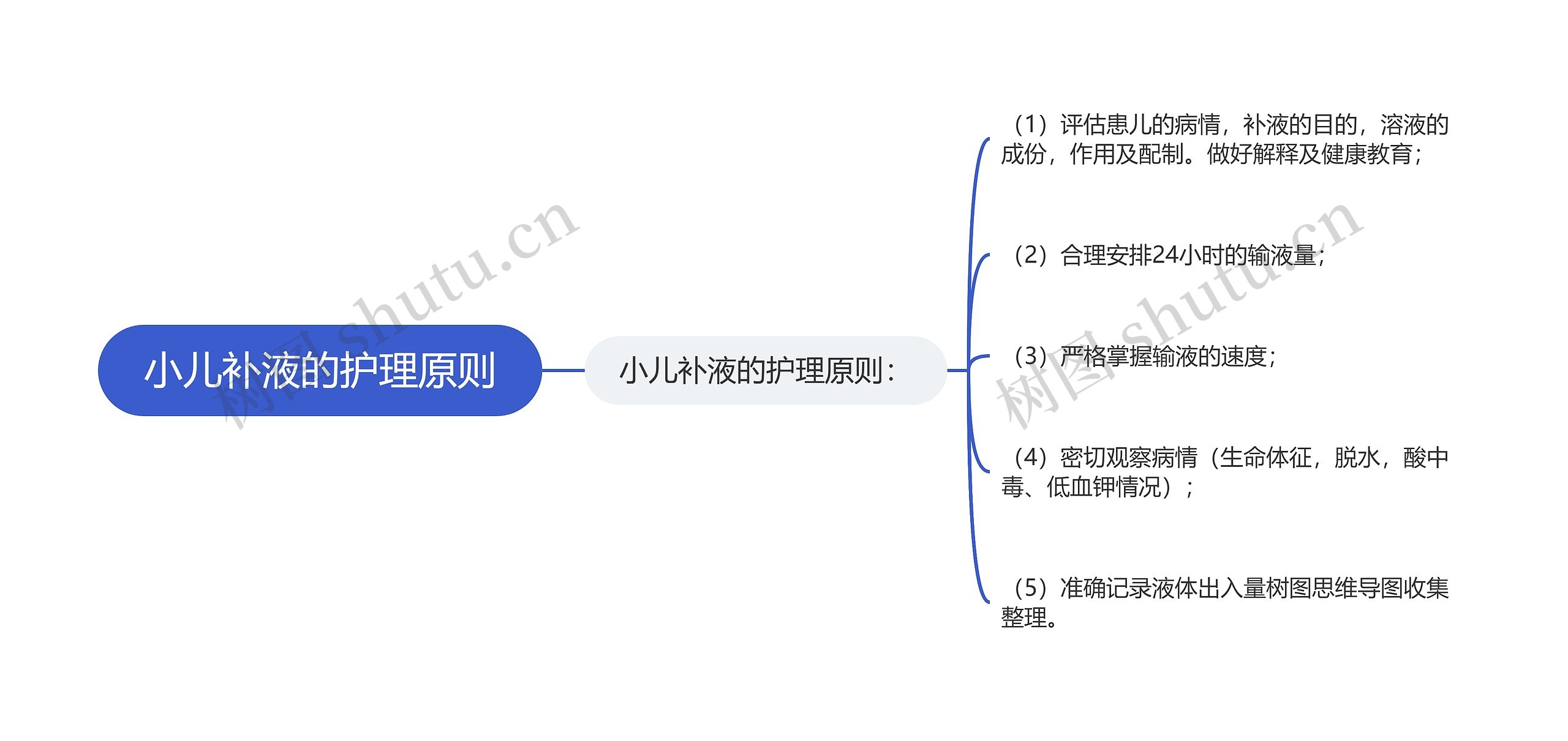 小儿补液的护理原则