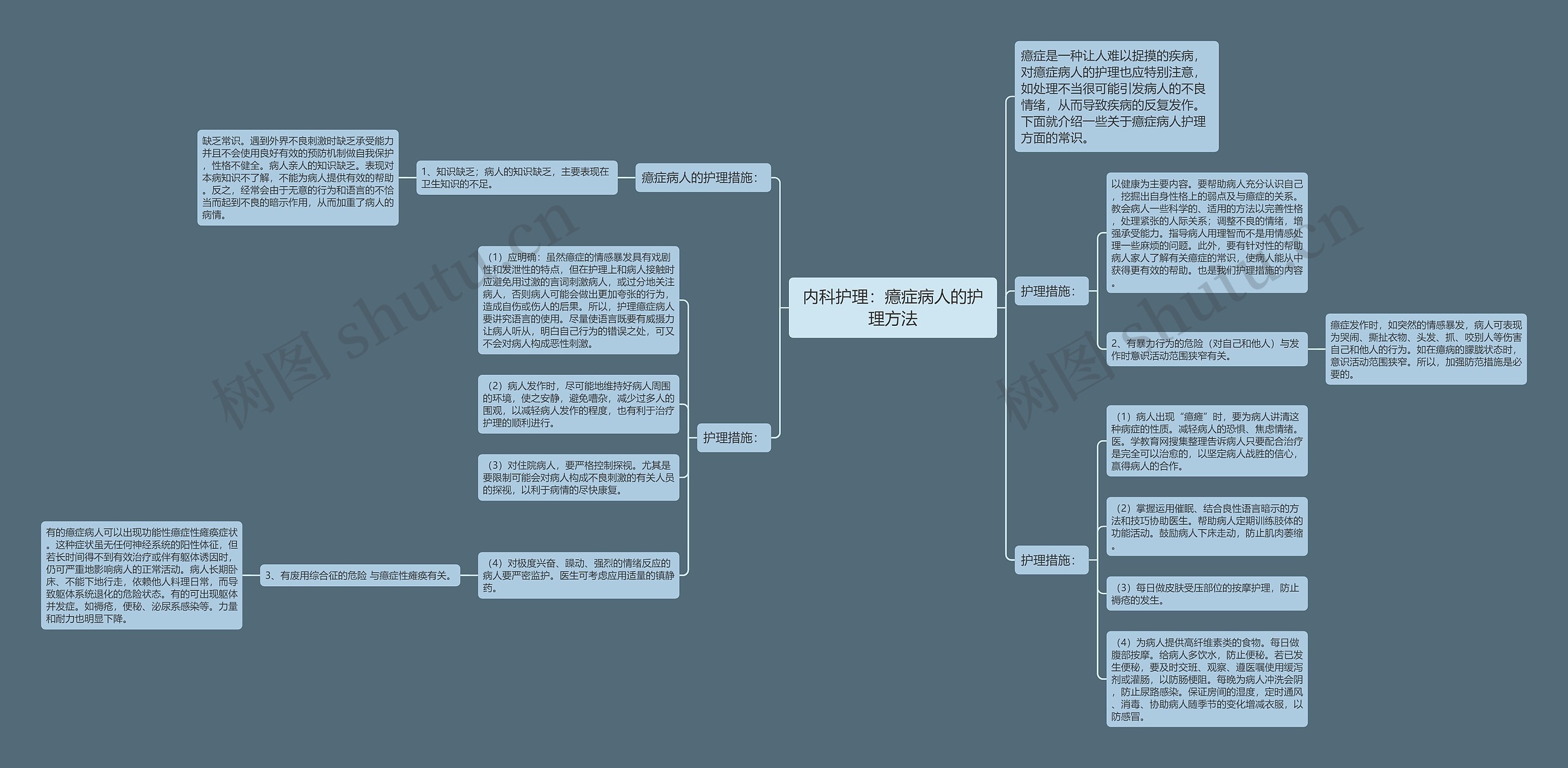 临终病人护理思维导图图片