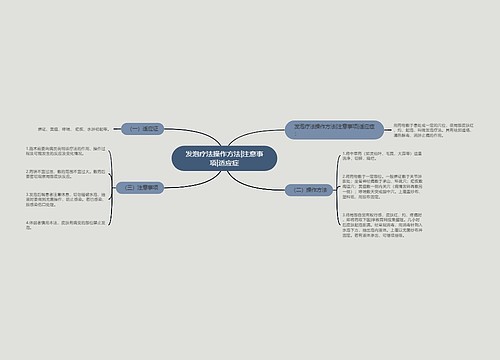 发泡疗法操作方法|注意事项|适应症