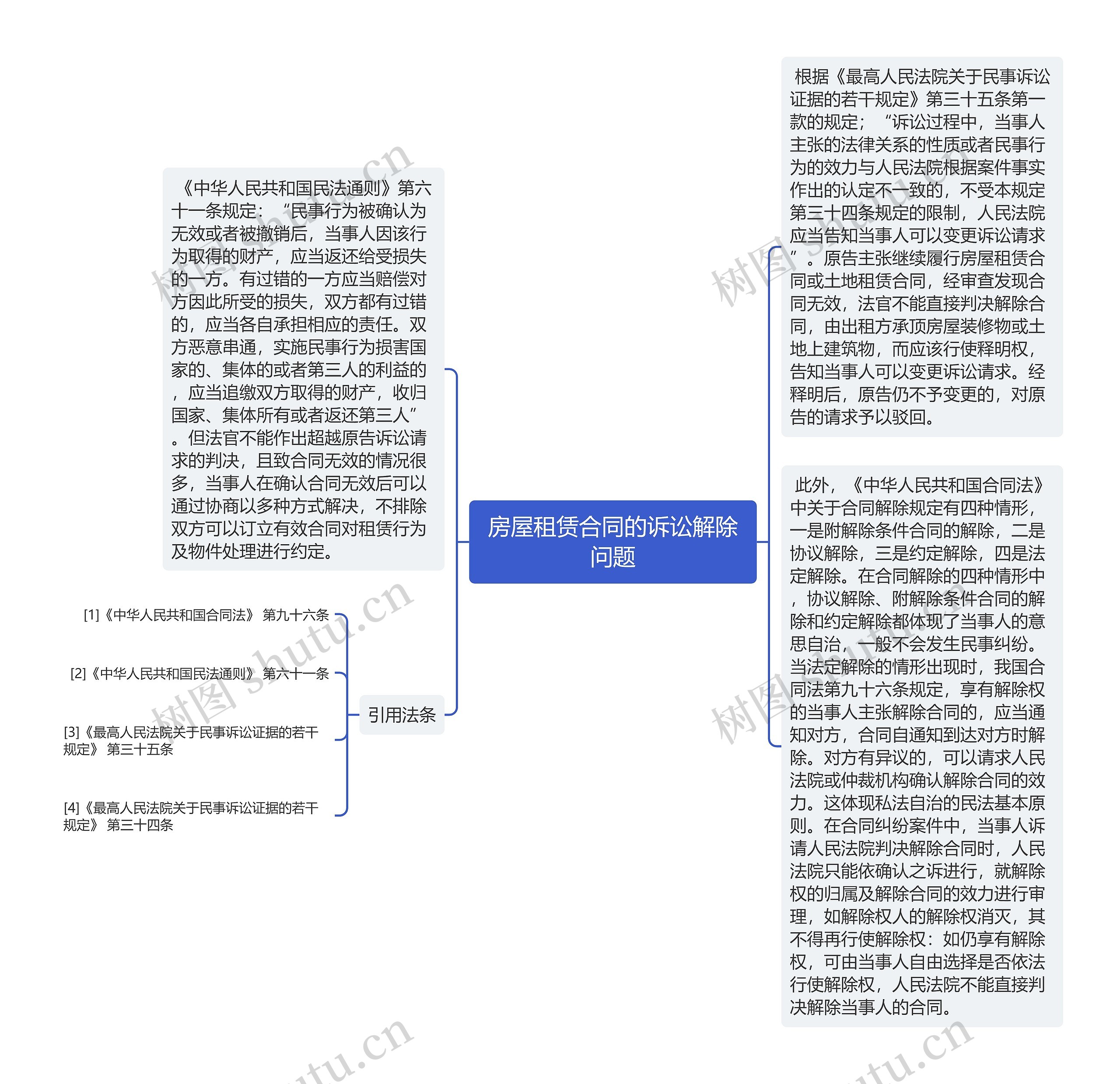 房屋租赁合同的诉讼解除问题