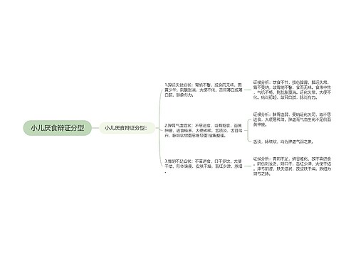 小儿厌食辩证分型