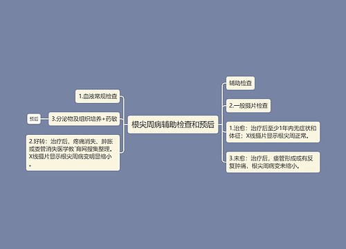 根尖周病辅助检查和预后