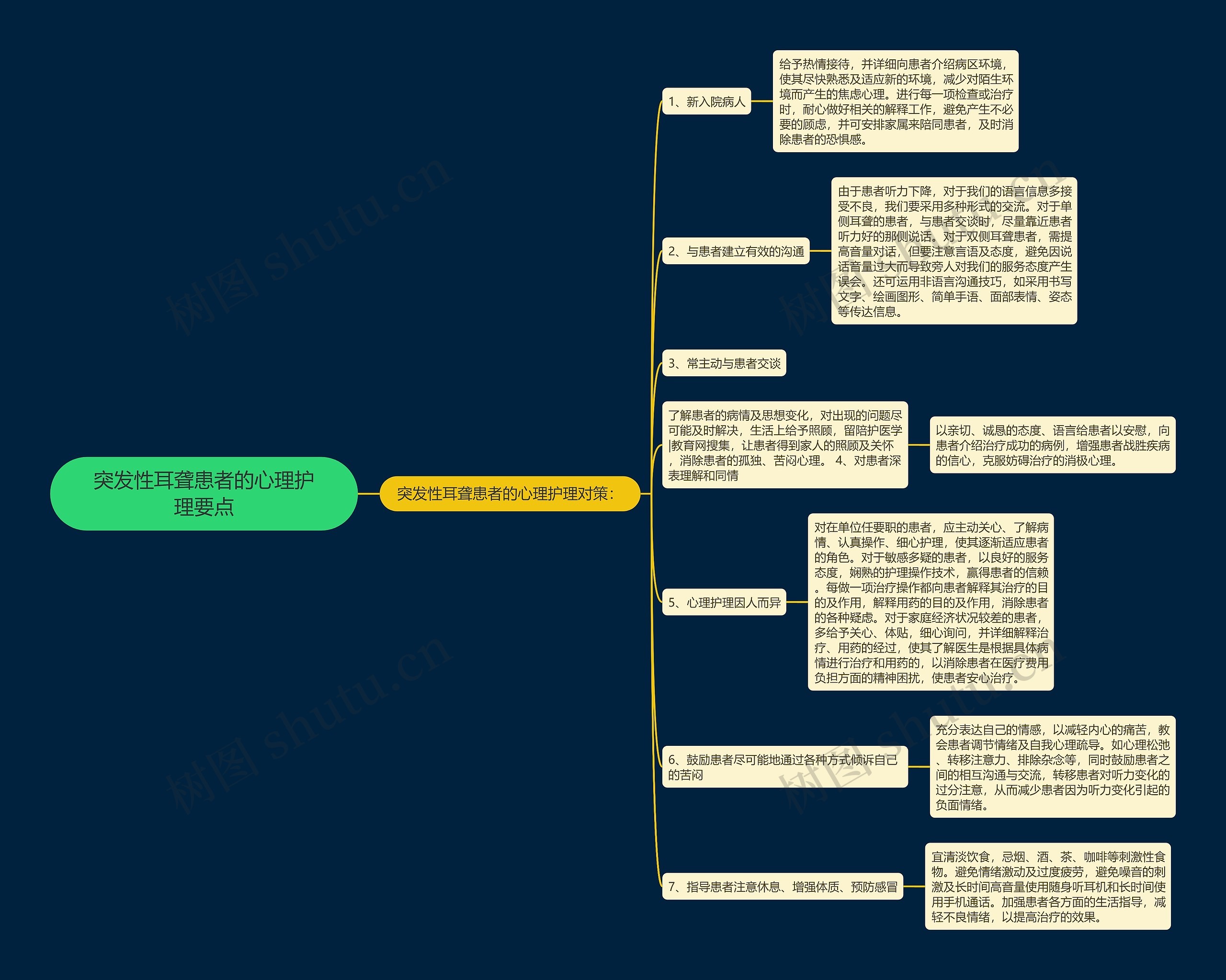 突发性耳聋患者的心理护理要点思维导图