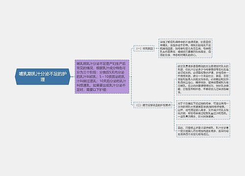 哺乳期乳汁分泌不足的护理