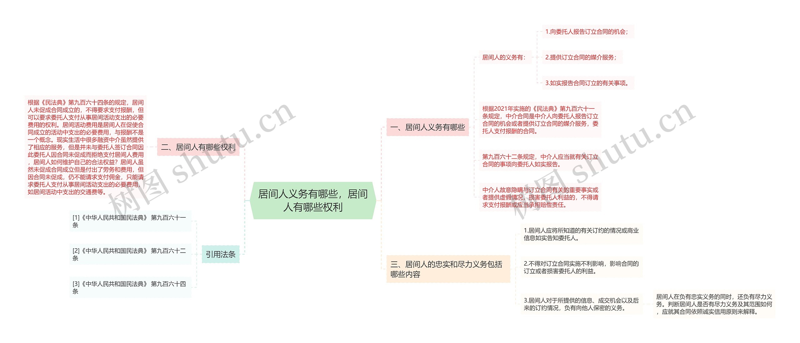 居间人义务有哪些，居间人有哪些权利