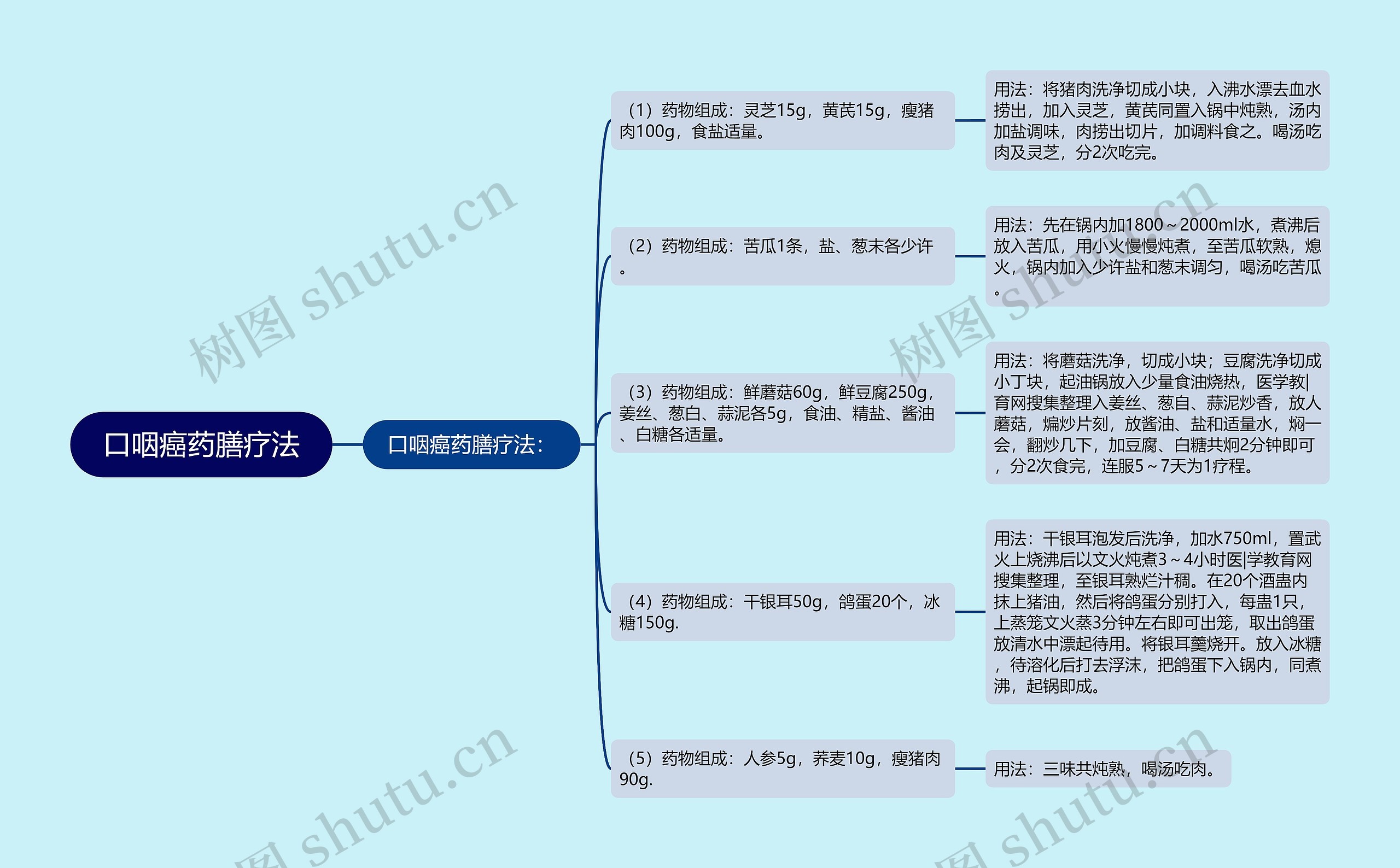 口咽癌药膳疗法 口咽癌药膳疗法