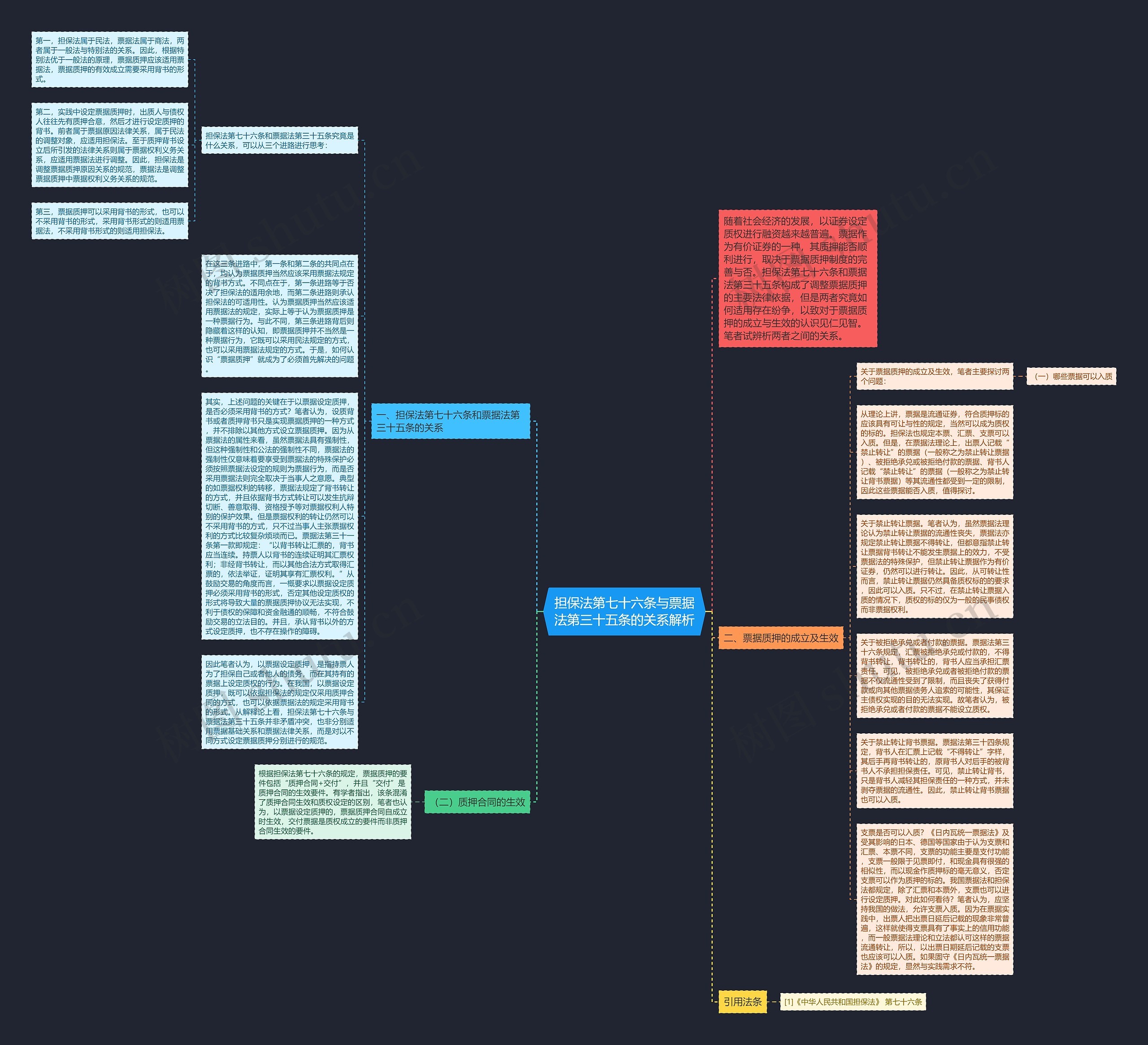担保法第七十六条与票据法第三十五条的关系解析思维导图