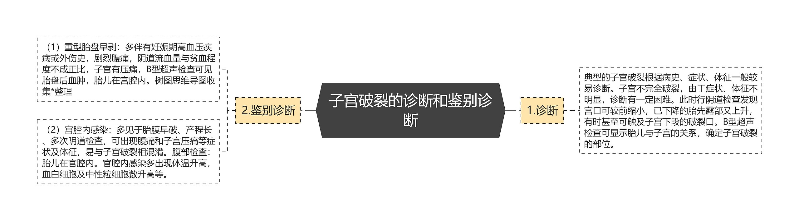 子宫破裂的诊断和鉴别诊断 子宫破裂的诊断和鉴别诊断