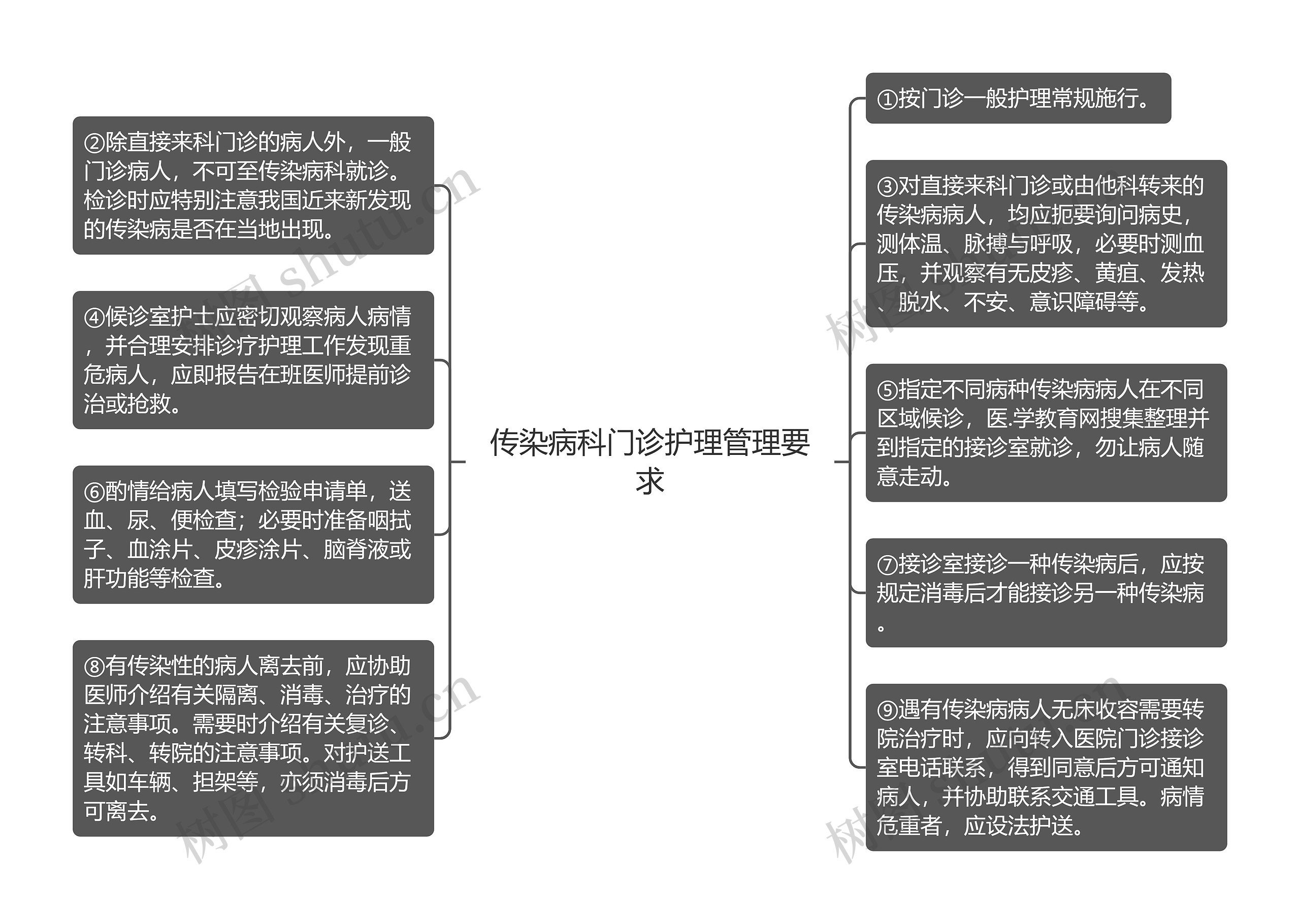 传染病科门诊护理管理要求