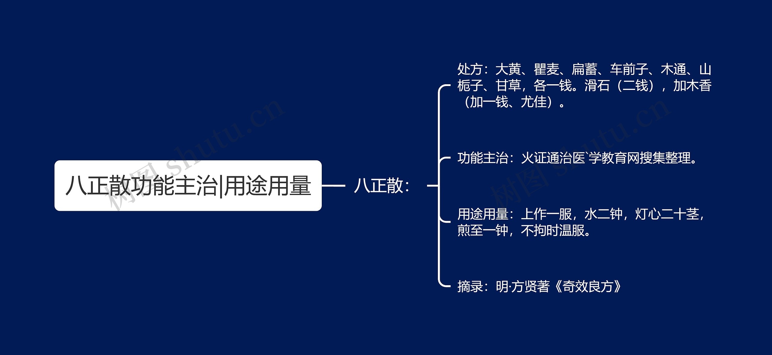 八正散功能主治|用途用量