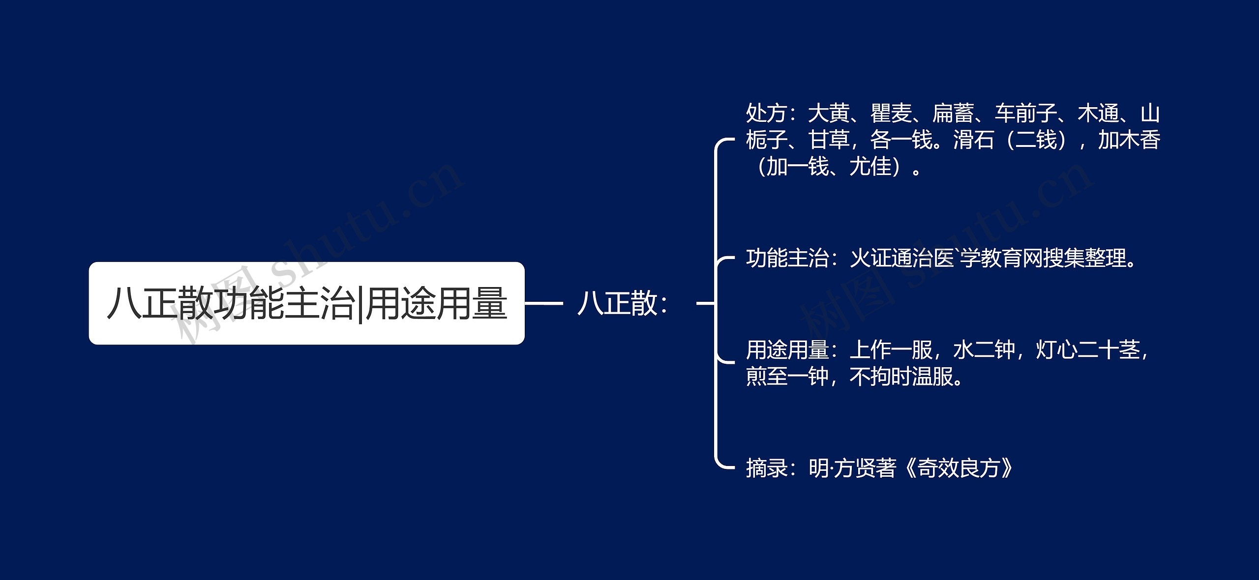 八正散功能主治|用途用量思维导图