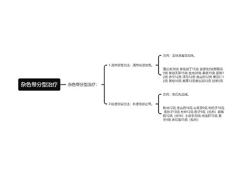 杂色带分型治疗