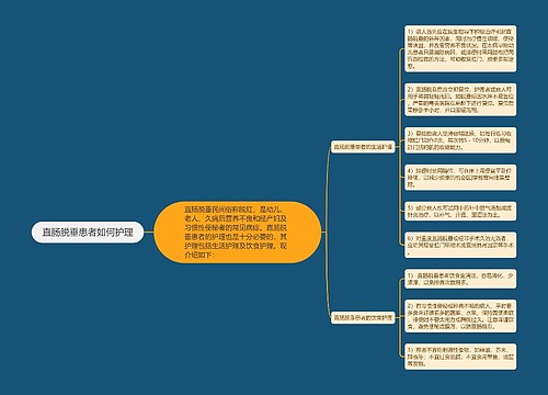 直肠脱垂患者如何护理