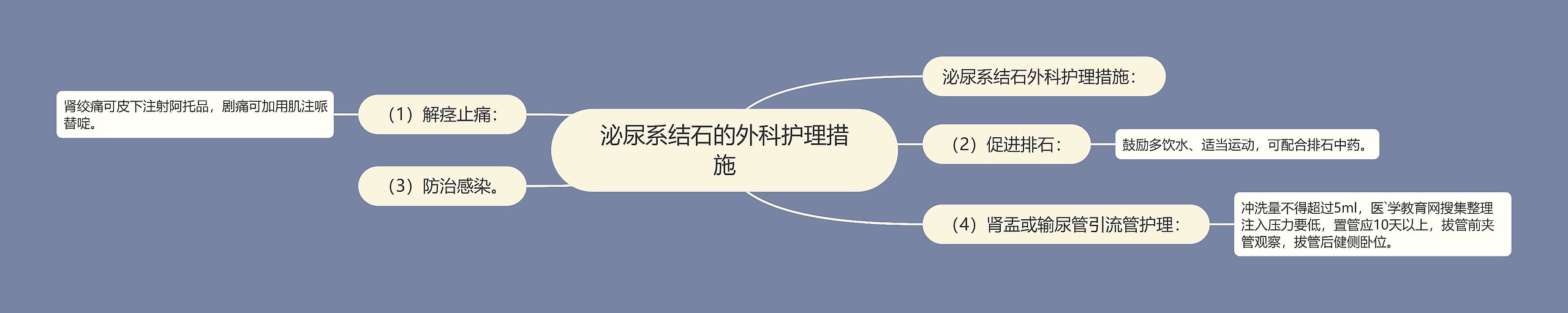 泌尿系结石的外科护理措施 泌尿系结石的外科护理措施