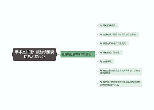 手术室护理：腹腔镜胆囊切除术禁忌证