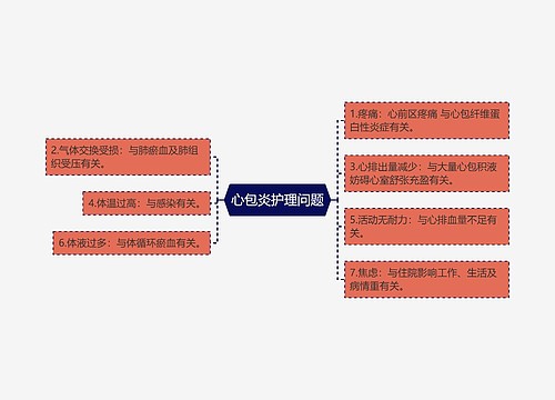 心包炎护理问题