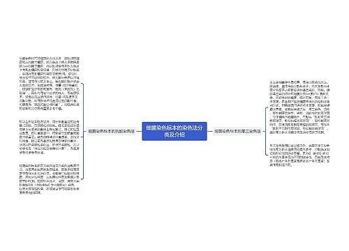 细菌染色标本的染色法分类及介绍思维导图