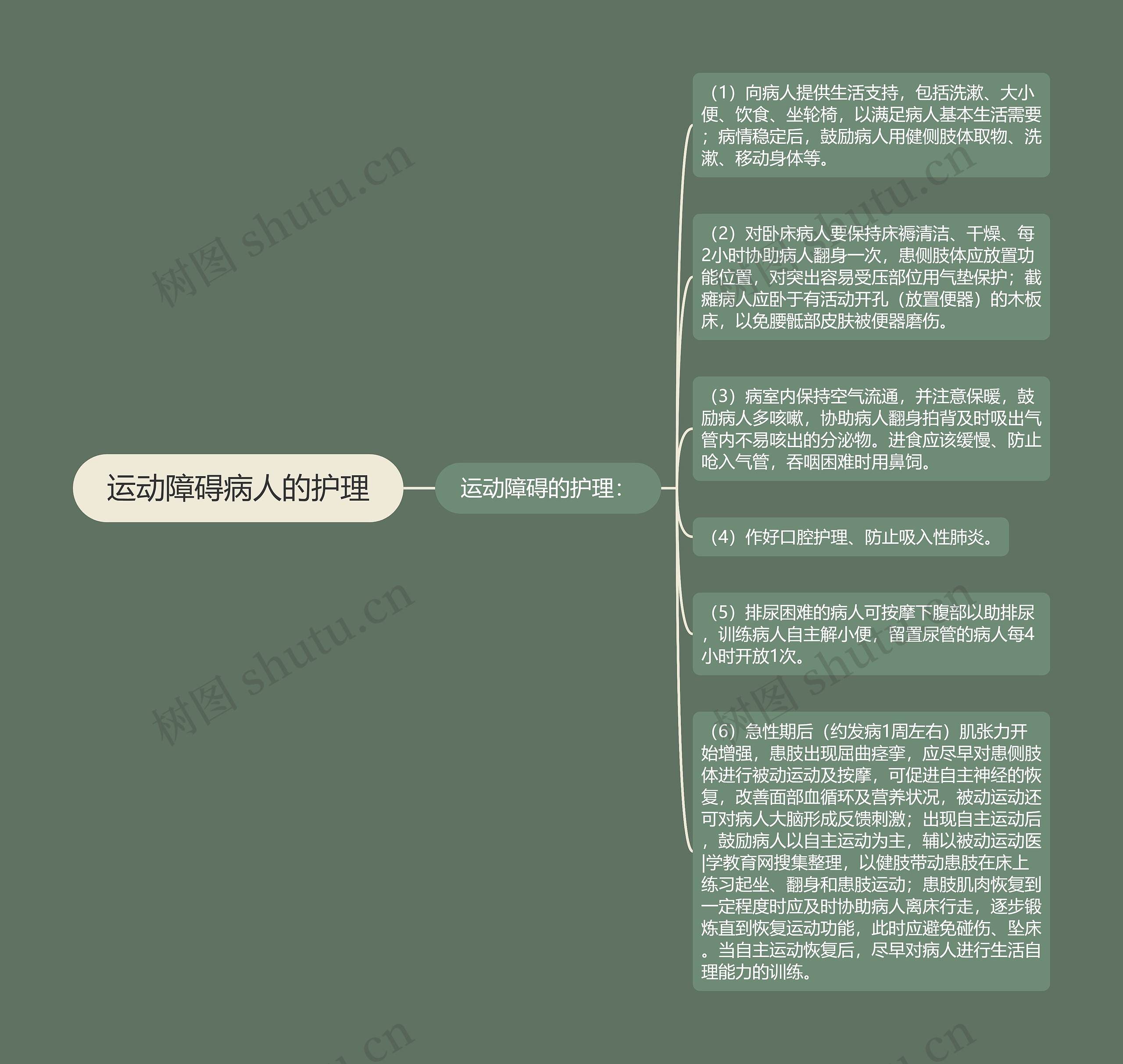 运动障碍病人的护理