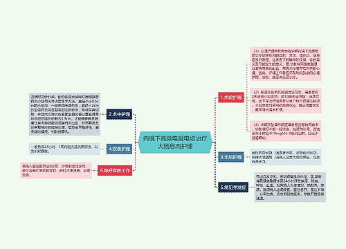 内镜下高频电凝电切治疗大肠息肉护理