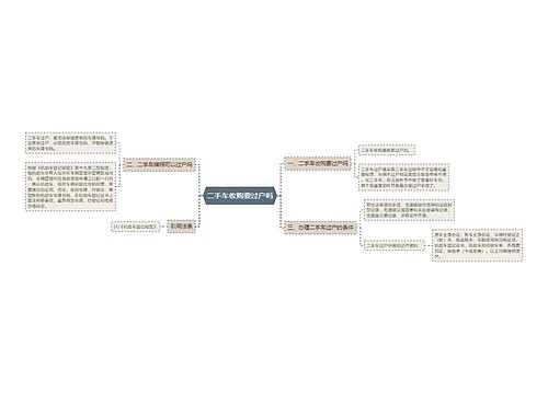 二手车收购要过户吗