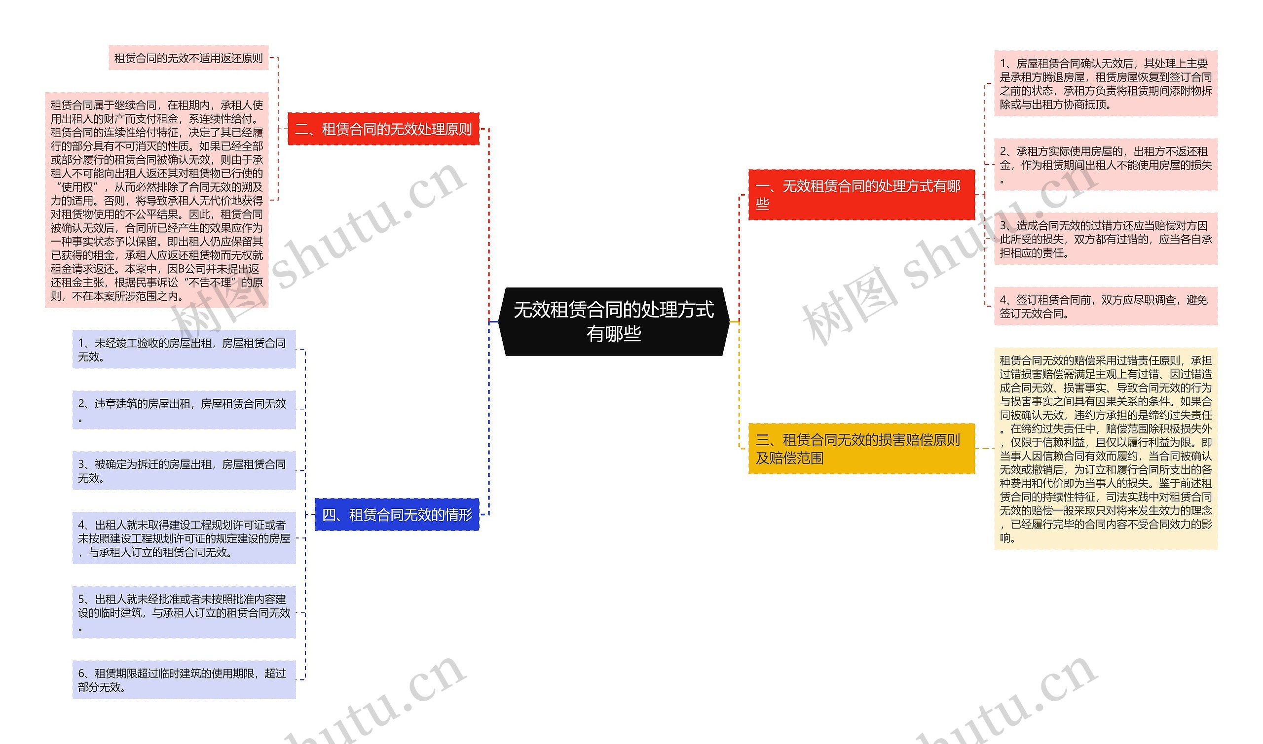 无效租赁合同的处理方式有哪些 无效租赁合同的处理方式有哪些