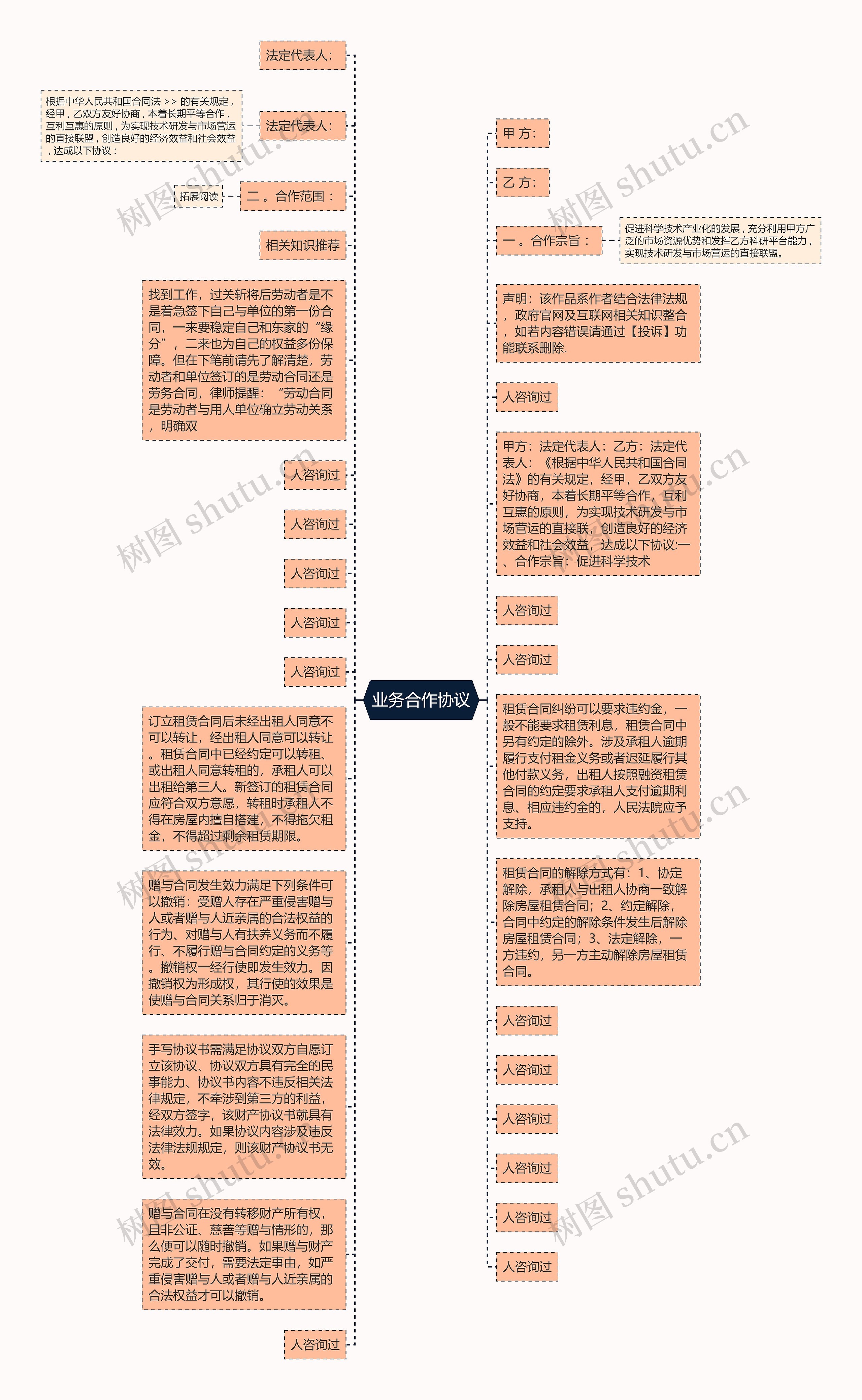 业务合作协议