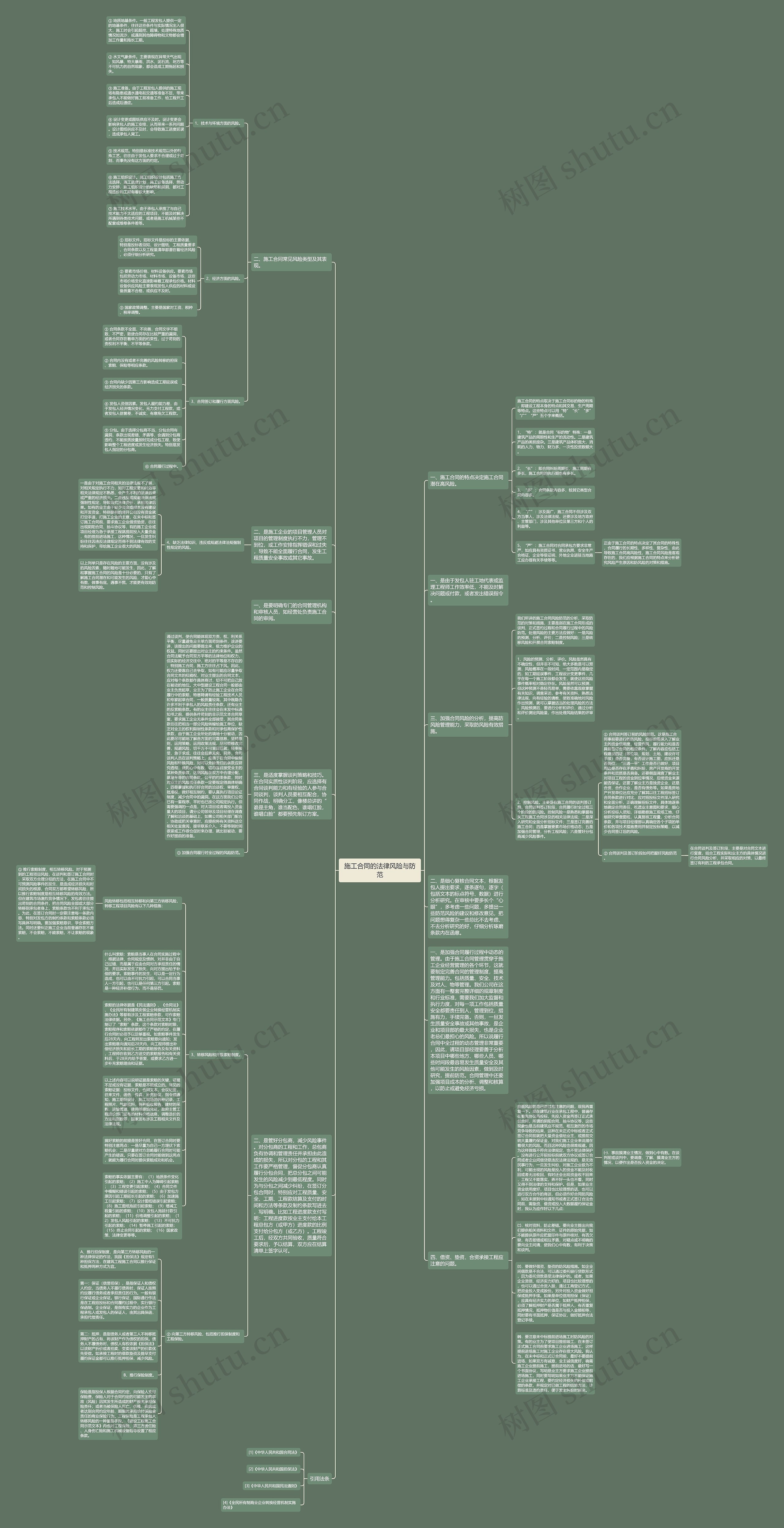 施工合同的法律风险与防范思维导图