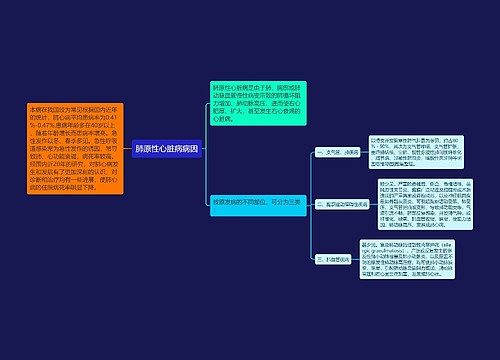 肺原性心脏病病因