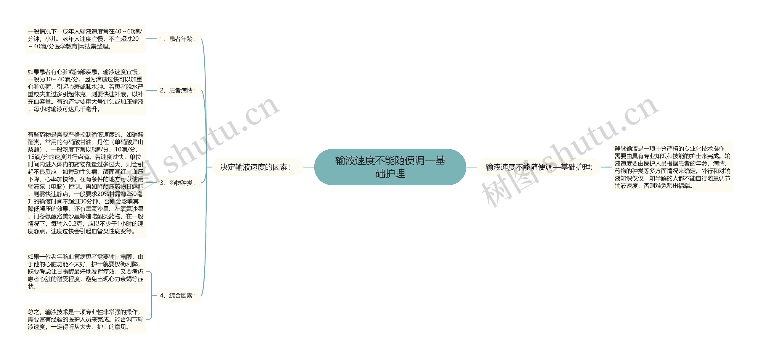 输液速度不能随便调—基础护理