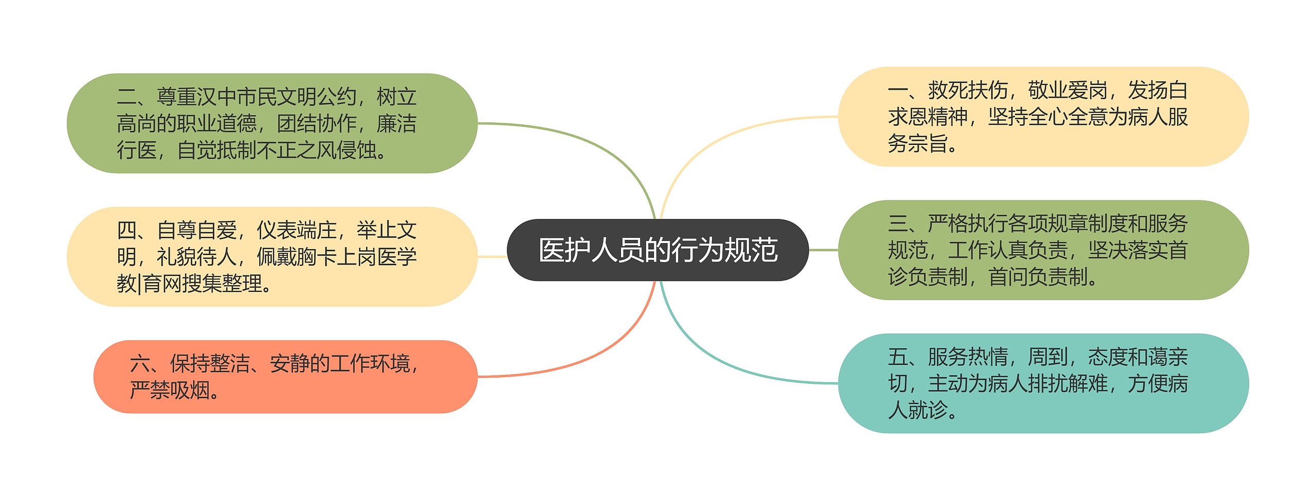 医护人员的行为规范 医护人员的行为规范