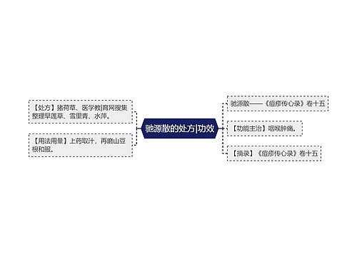 驰源散的处方|功效