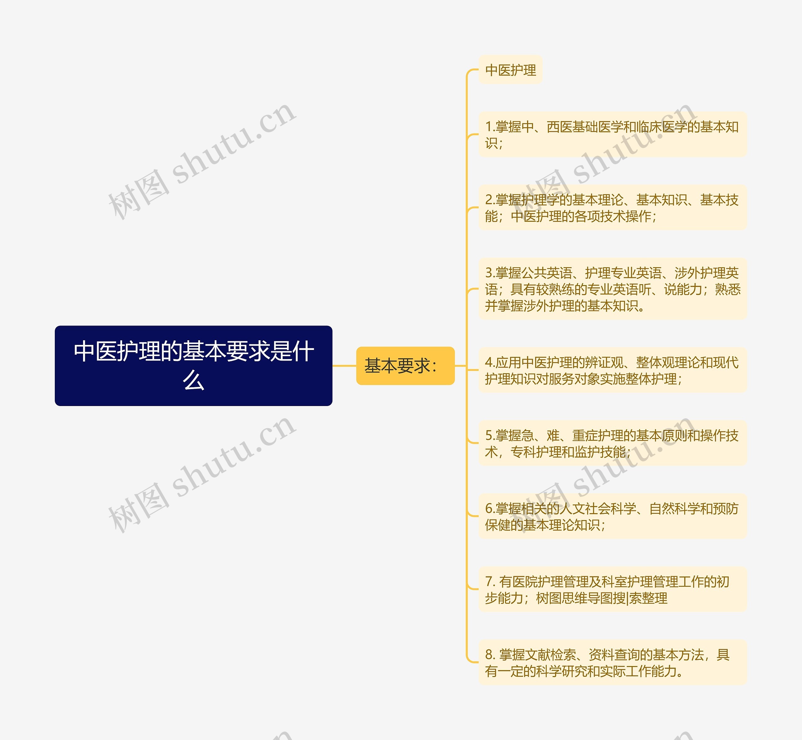 中医护理的基本要求是什么 中医护理的基本要求是什么