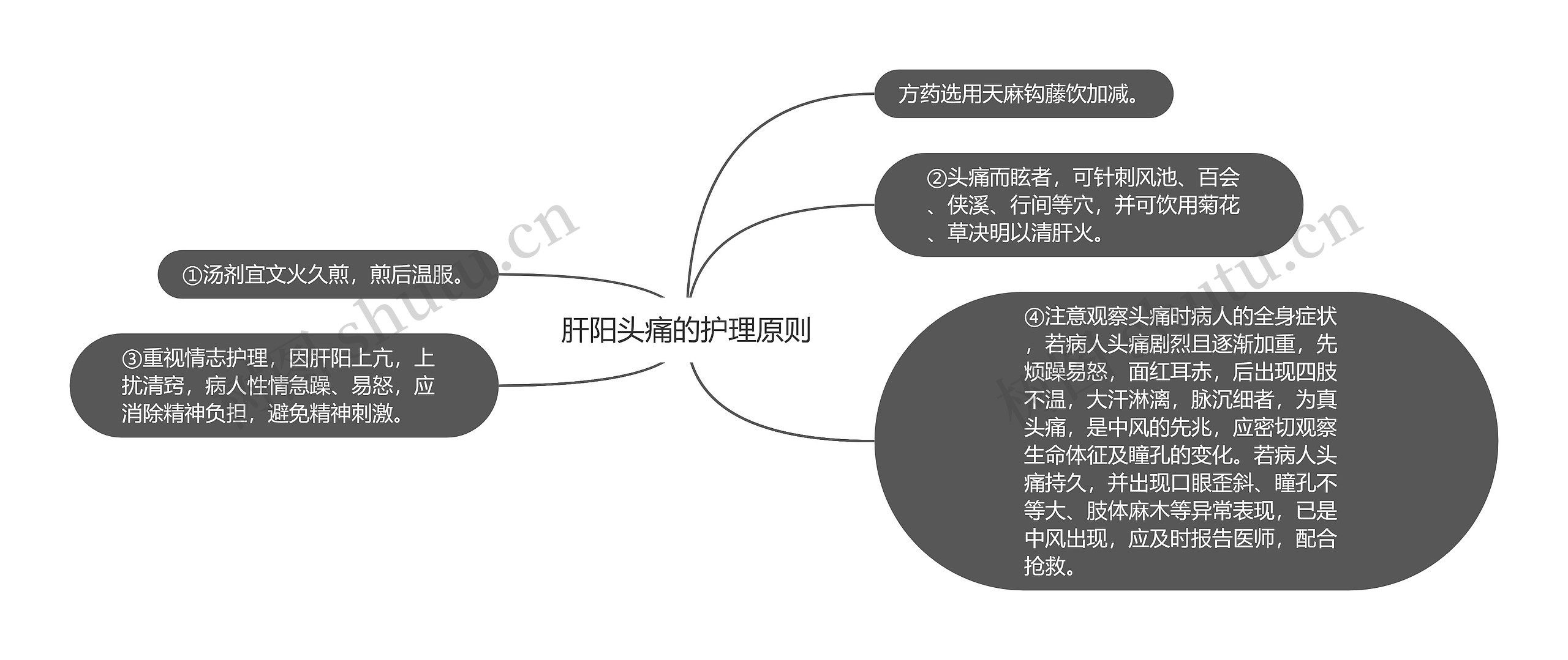 肝阳头痛的护理原则