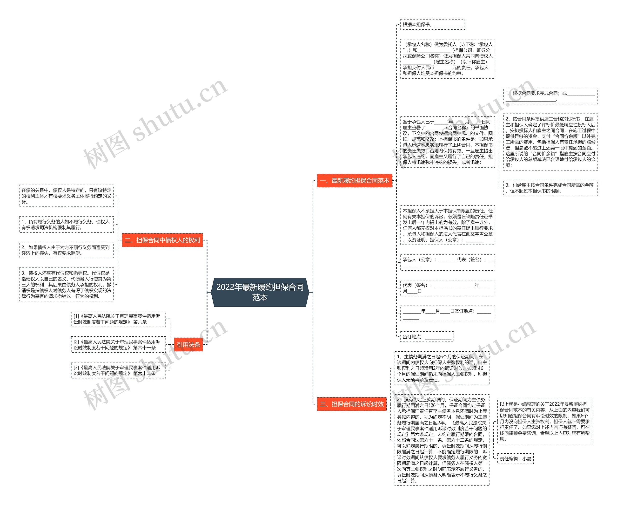 2022年最新履约担保合同范本思维导图