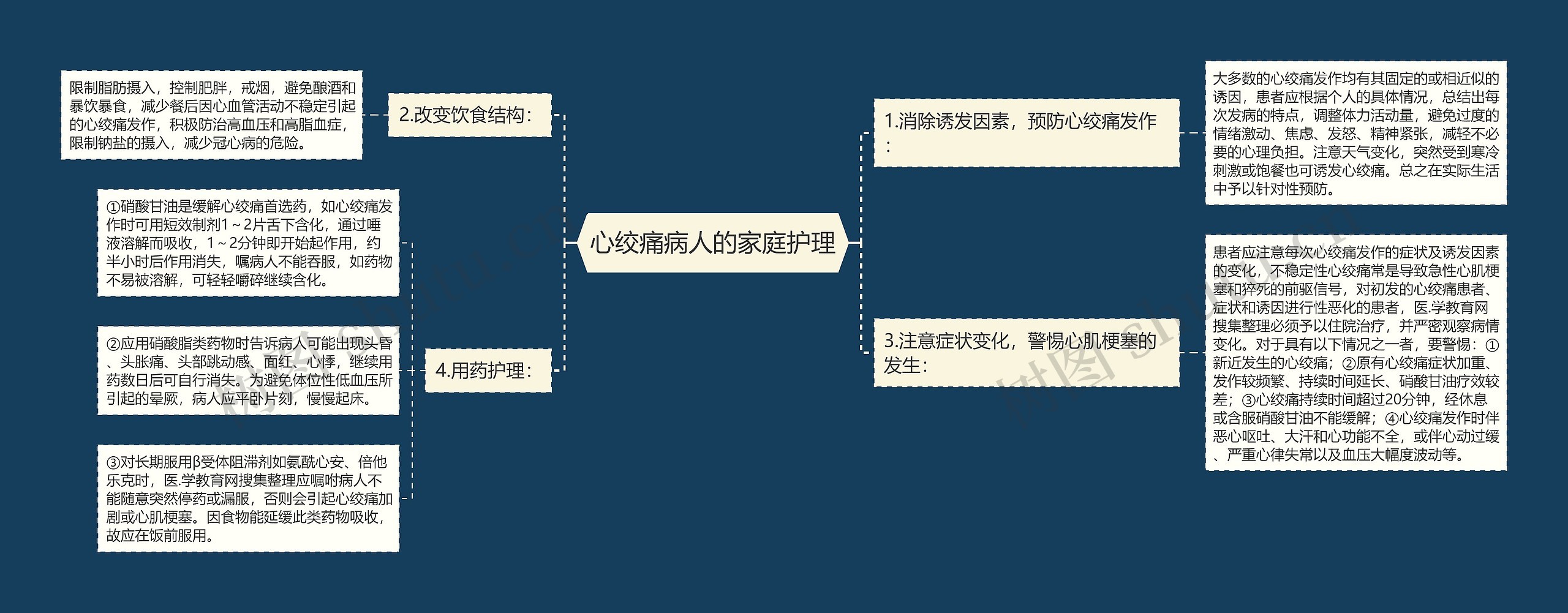 心绞痛病人的家庭护理