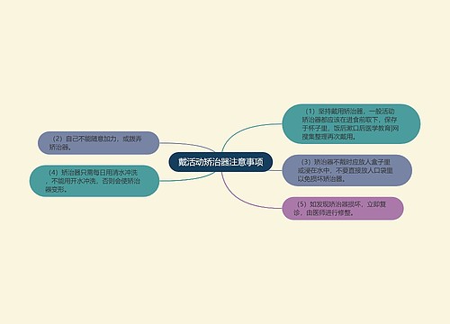 戴活动矫治器注意事项