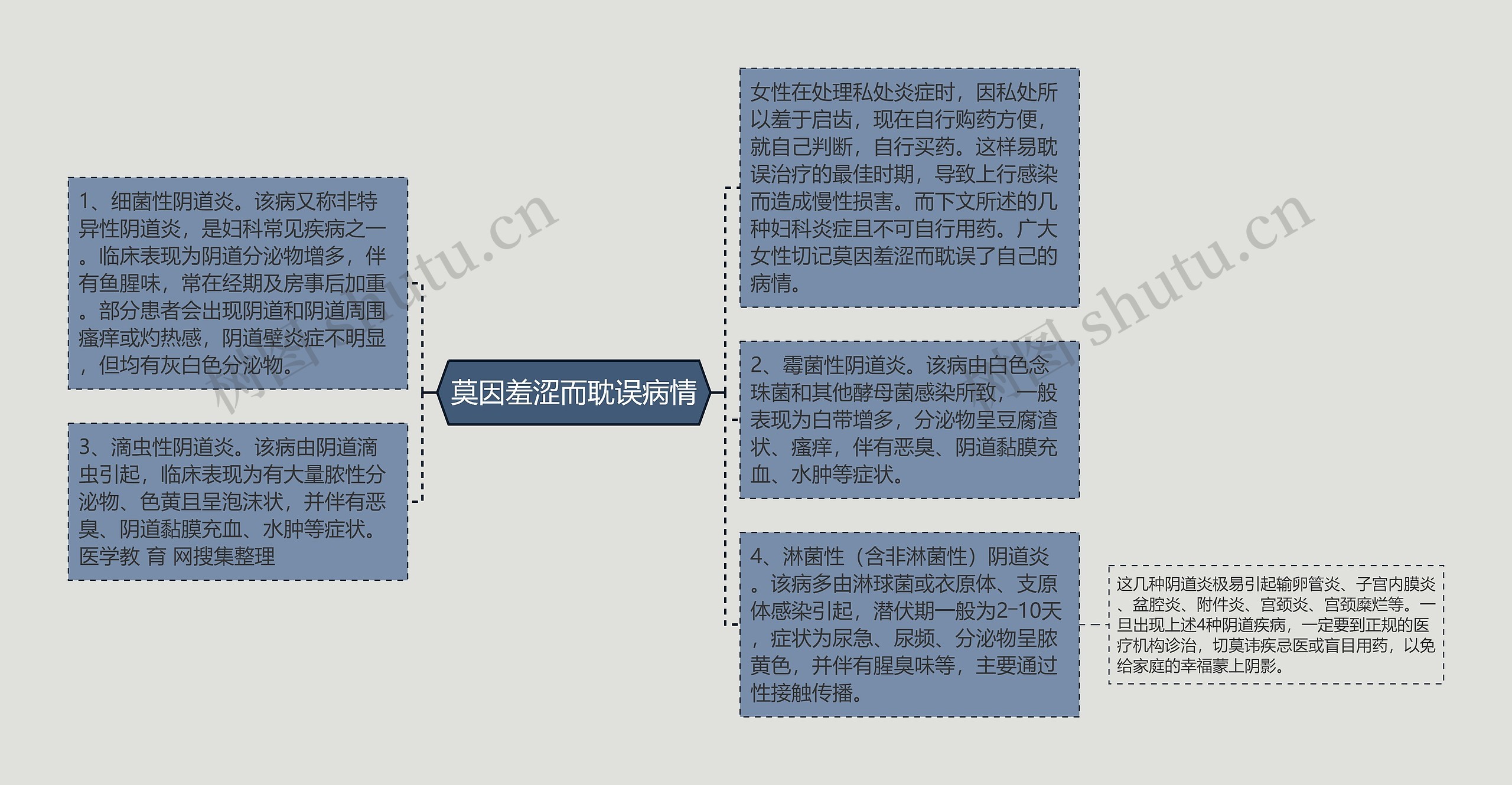 莫因羞涩而耽误病情