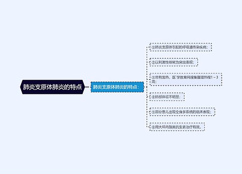 肺炎支原体肺炎的特点