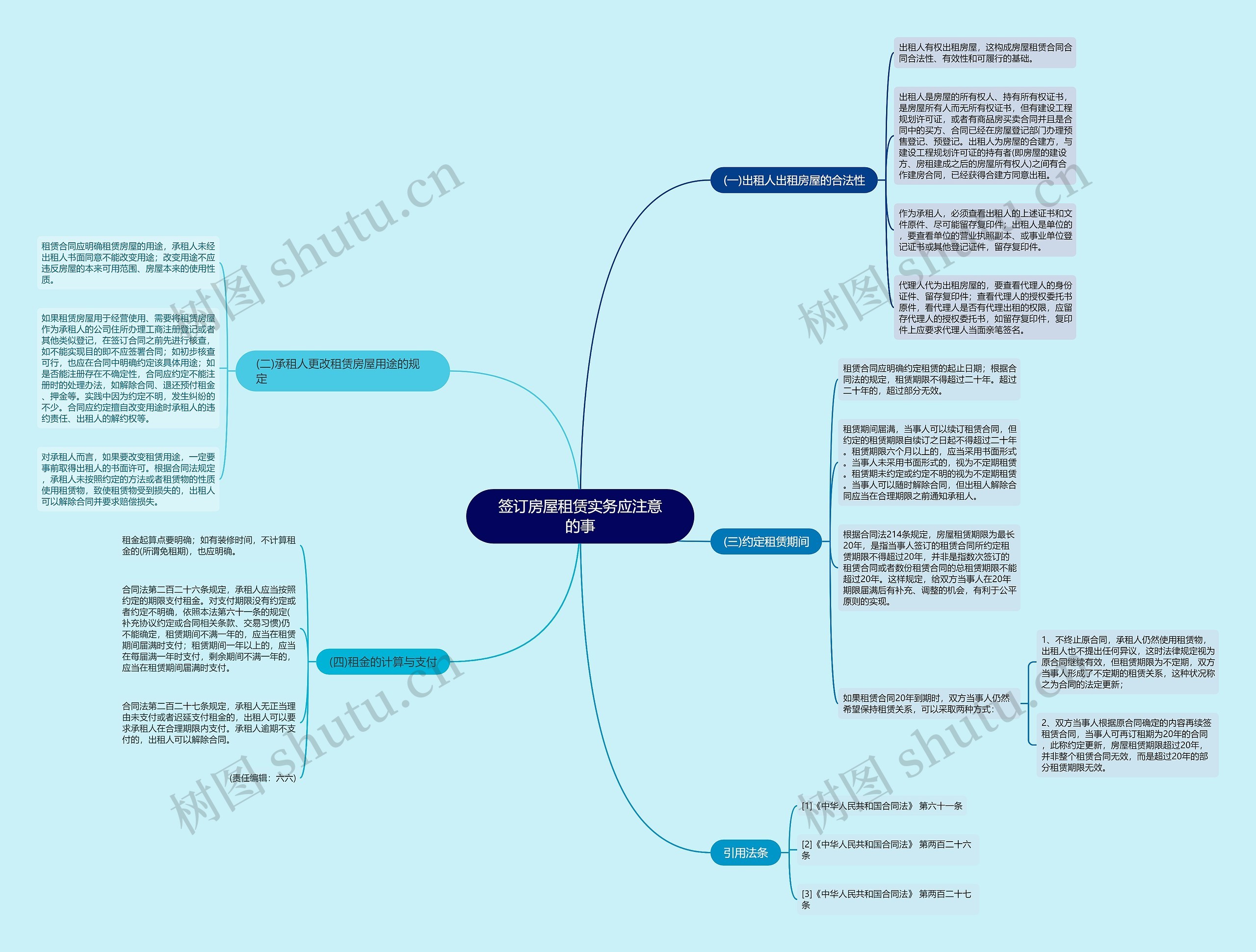 签订房屋租赁实务应注意的事思维导图