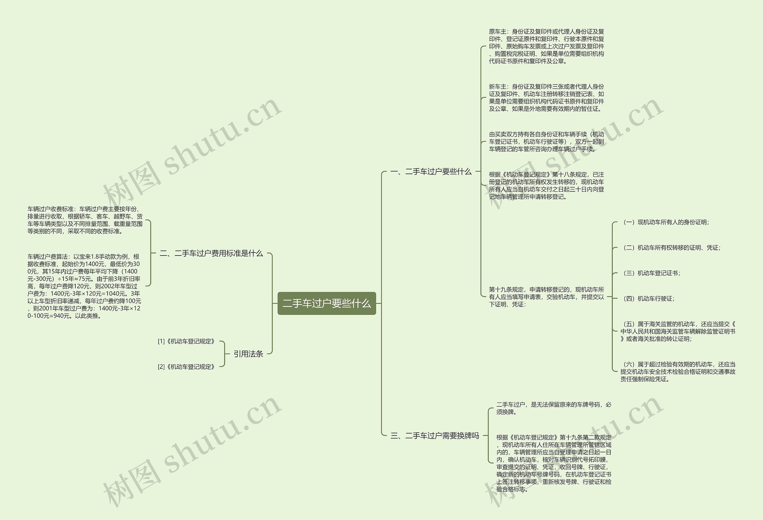二手车过户要些什么思维导图