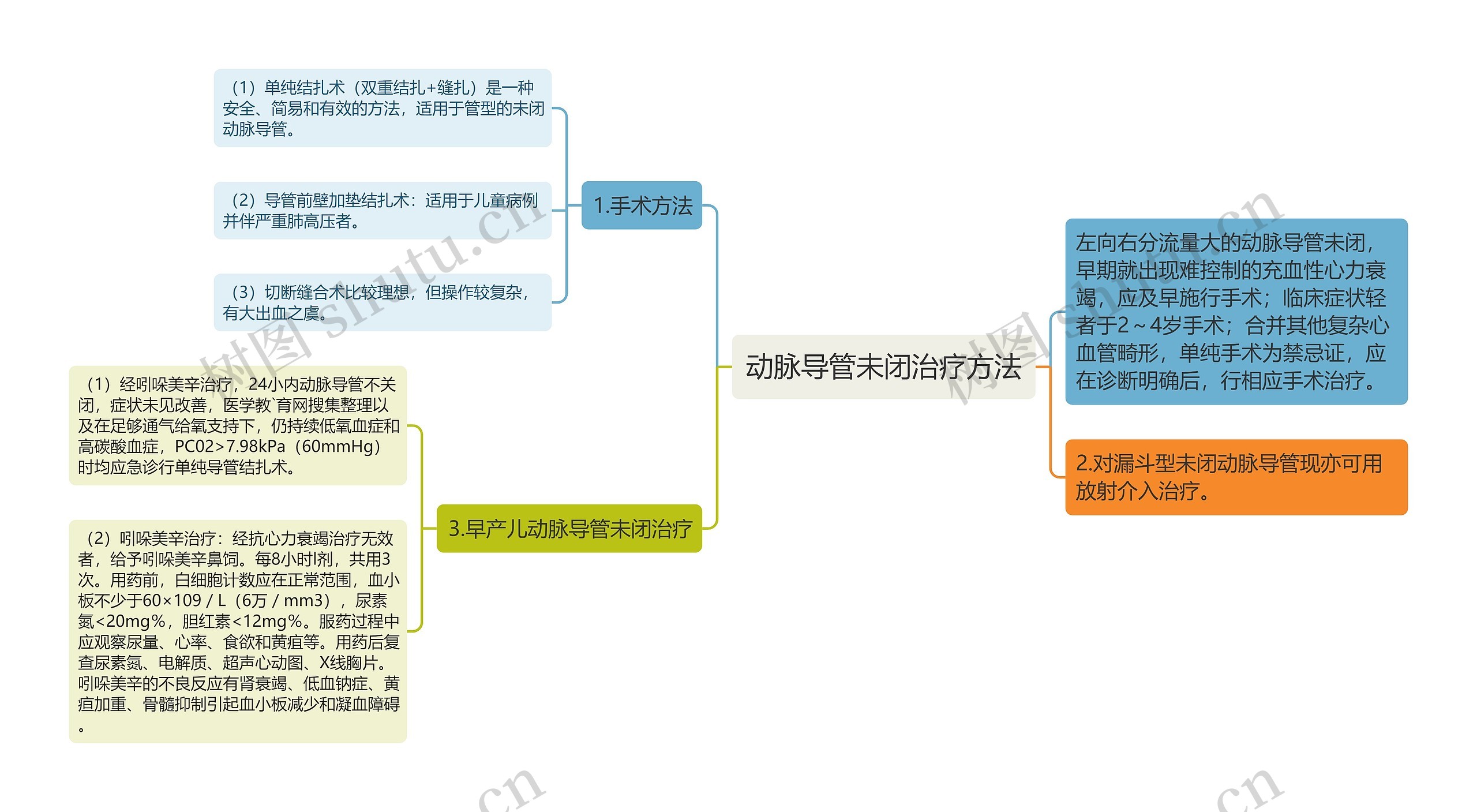 动脉导管未闭治疗方法思维导图