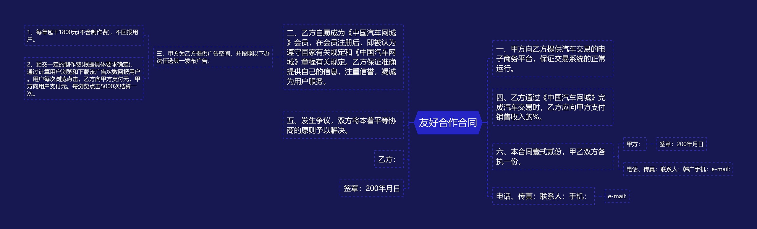 友好合作合同