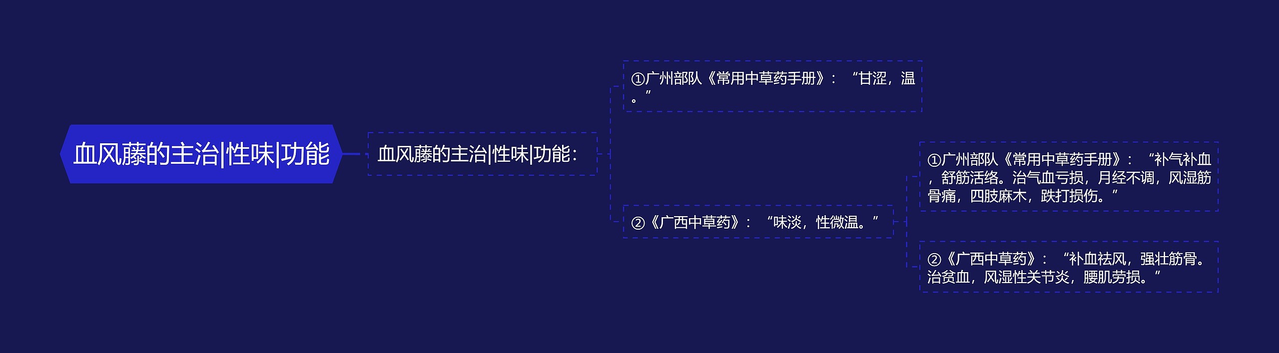 血风藤的主治|性味|功能 血风藤的主治|性味|功能