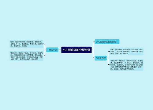小儿肠痉挛的分型辩证