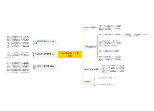 仓储合同中保管人有哪些义务