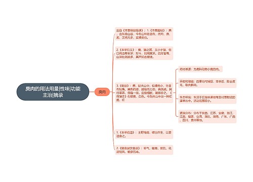 麂肉的用法用量|性味|功能主治|摘录