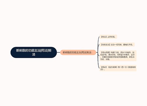 断痢散的功能主治|用法|制法